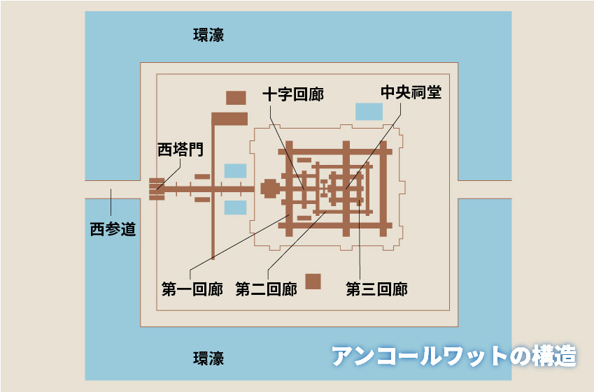 アンコールワットの構造図