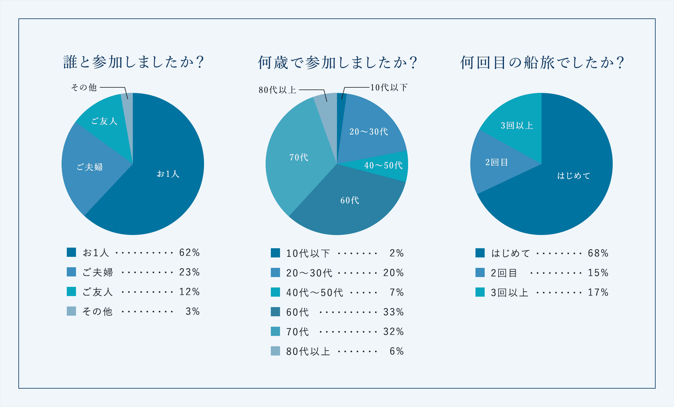 アンケートデータ