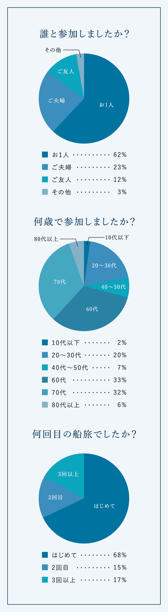 アンケートデータ